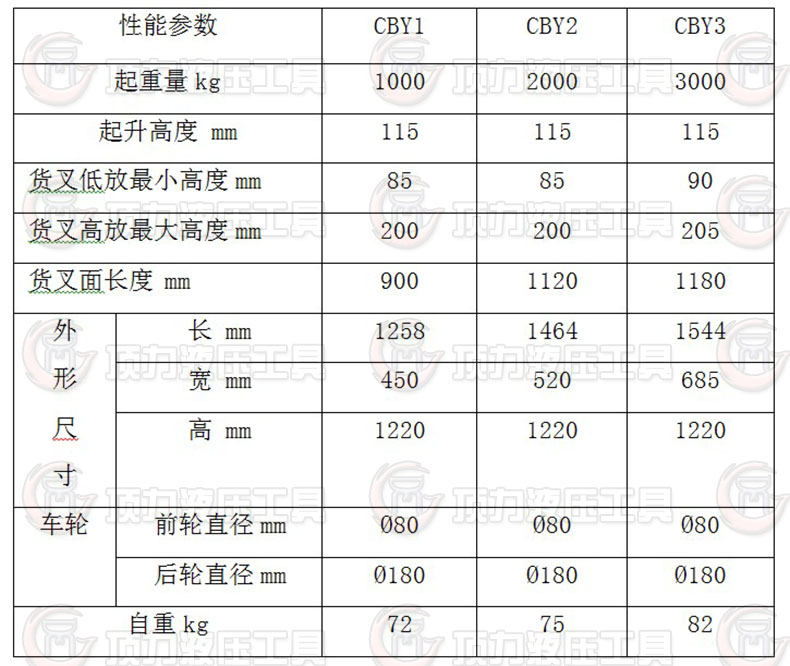 手动搬运车技术参数.JPG